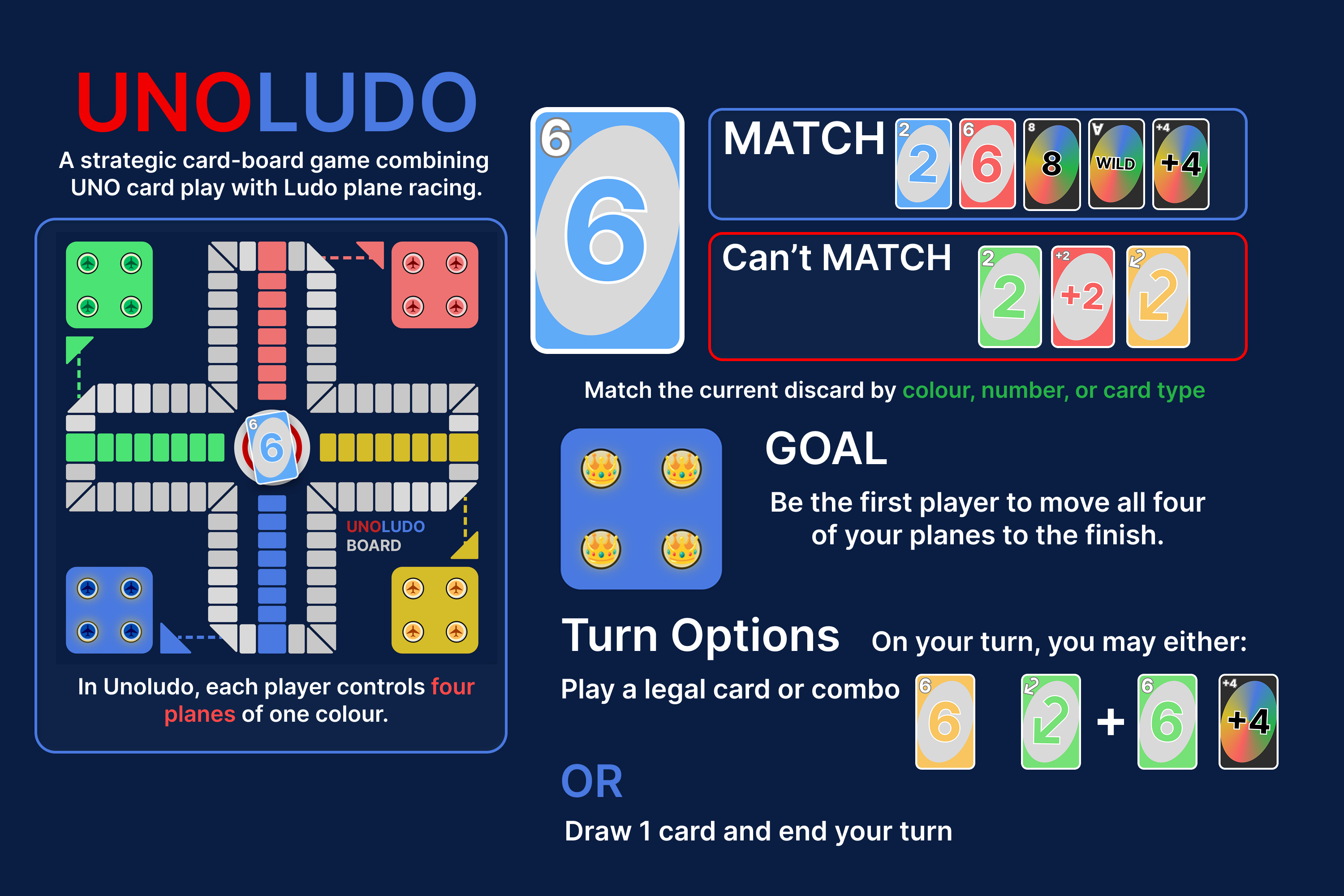Unoludo help page